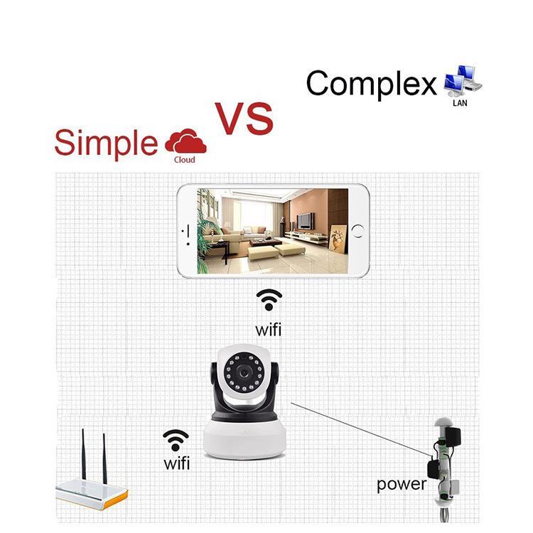 范丹丹 + Važnost sigurnosnog nadzora