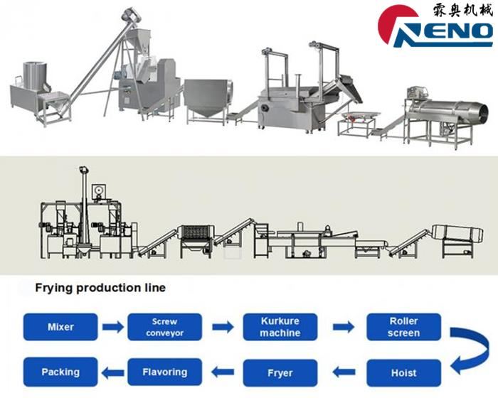 Kako odabrati desni ekstruder twin-vijak 山东创之谷 -2 组 - 秦婷婷